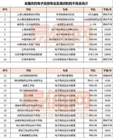 大学电子商务专业排名榜