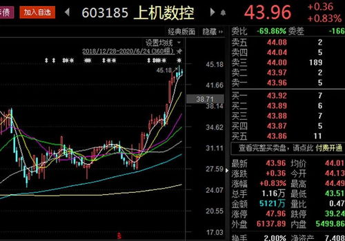 高盛，看好中国十巨头股票，未来投资风向标已现