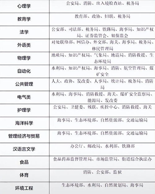 电子商务专业对口岗位有哪些